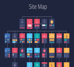 Sitemap Entegrasyonu Hizmeti